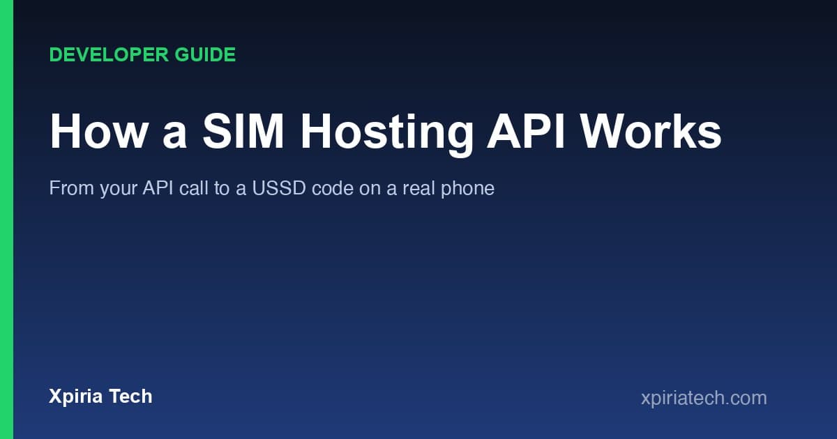 Cover graphic for the article: How an Android SIM Hosting API Runs USSD and SMS Jobs, Step by Step